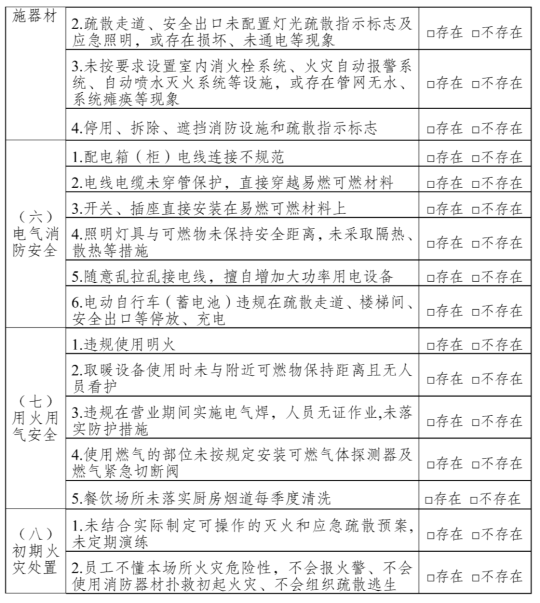 “九小场所”消防安全检查要点→