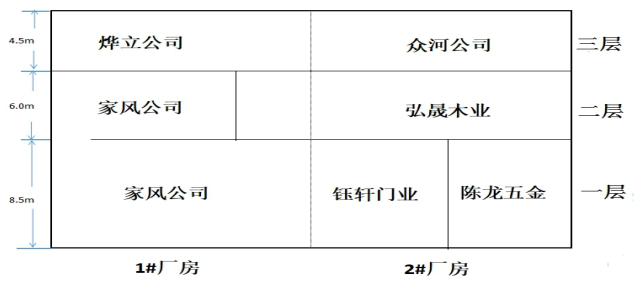 消防宣传月：二楼电焊，一楼起火，三楼11人遇难！