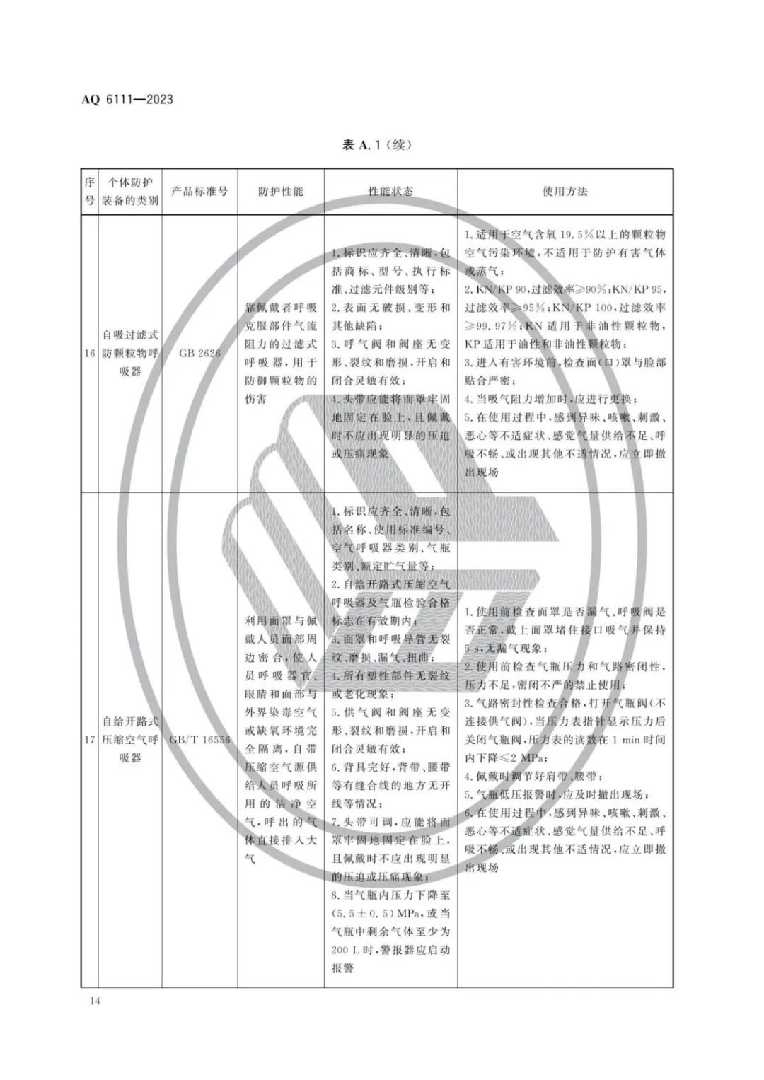 明年开始实施！《个体防护装备安全管理规范》