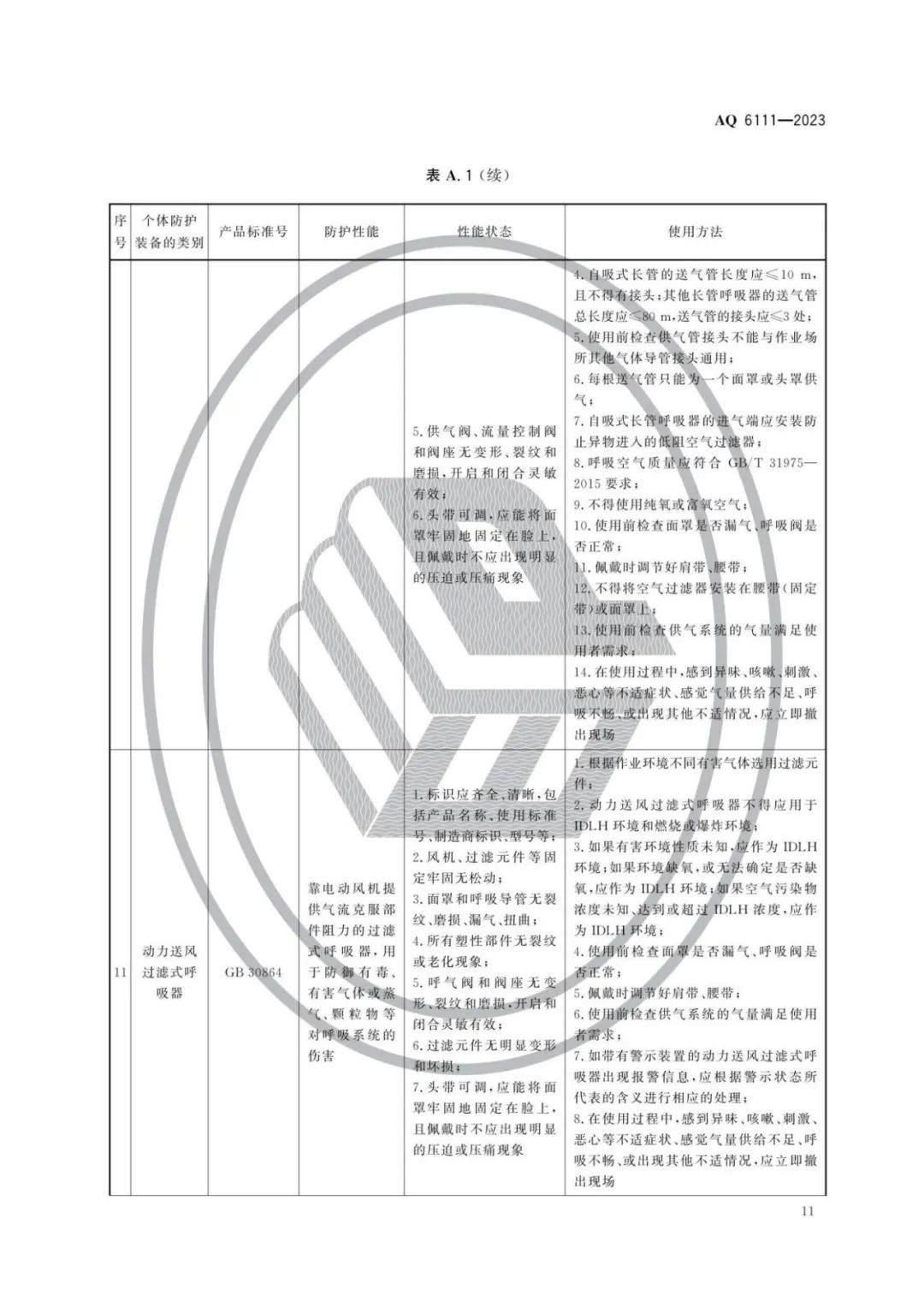 明年开始实施！《个体防护装备安全管理规范》