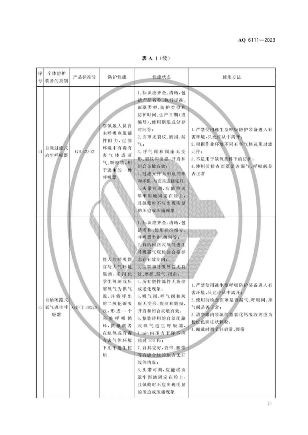 明年开始实施！《个体防护装备安全管理规范》