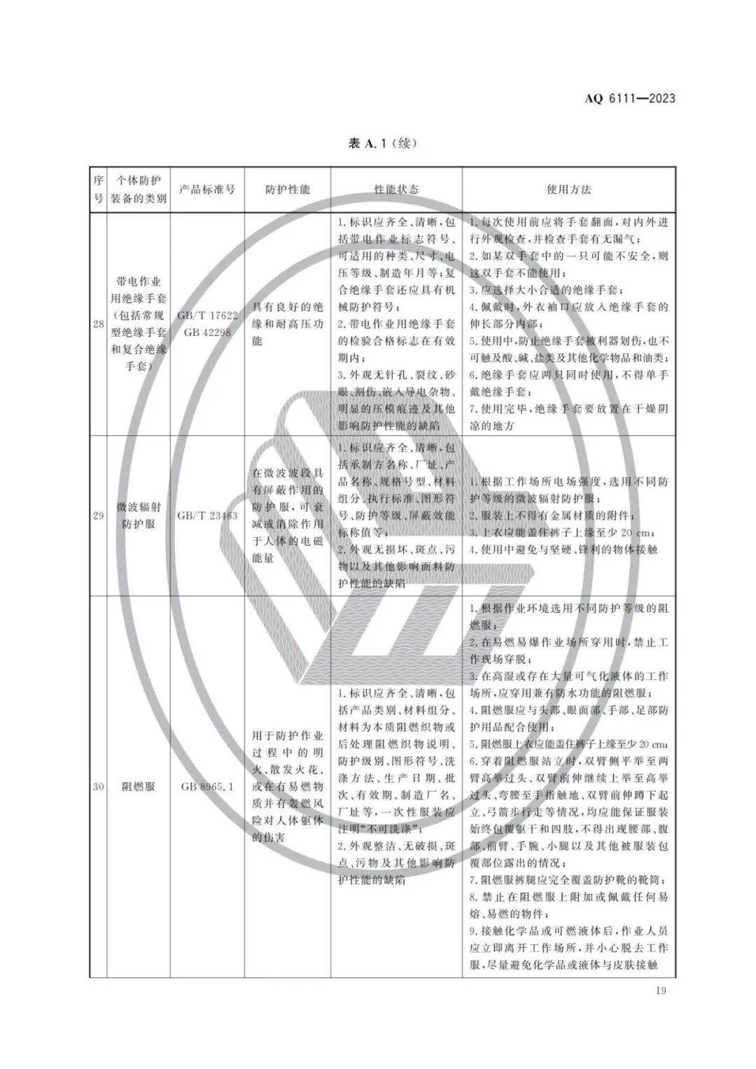 明年开始实施！《个体防护装备安全管理规范》