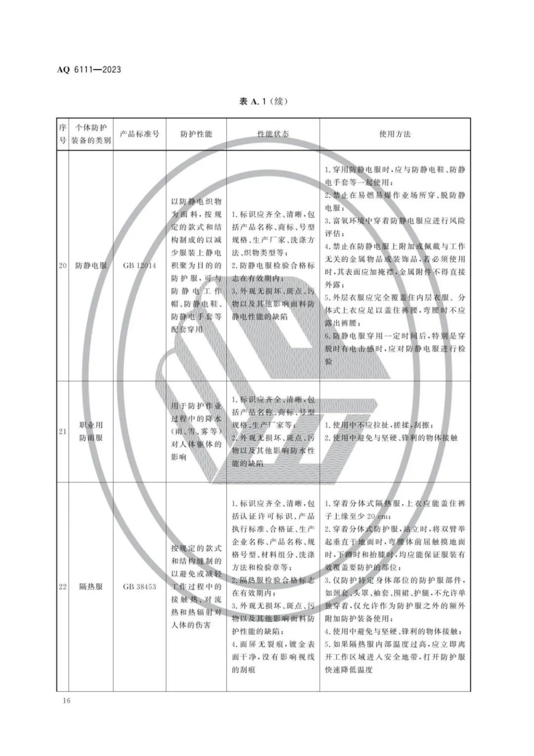 明年开始实施！《个体防护装备安全管理规范》