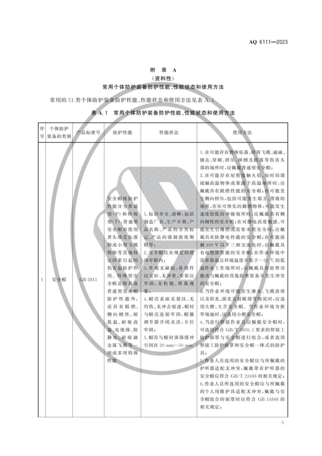 明年开始实施！《个体防护装备安全管理规范》