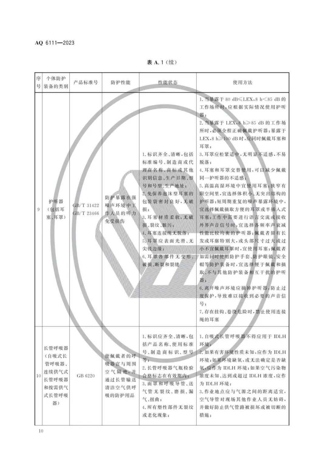 明年开始实施！《个体防护装备安全管理规范》