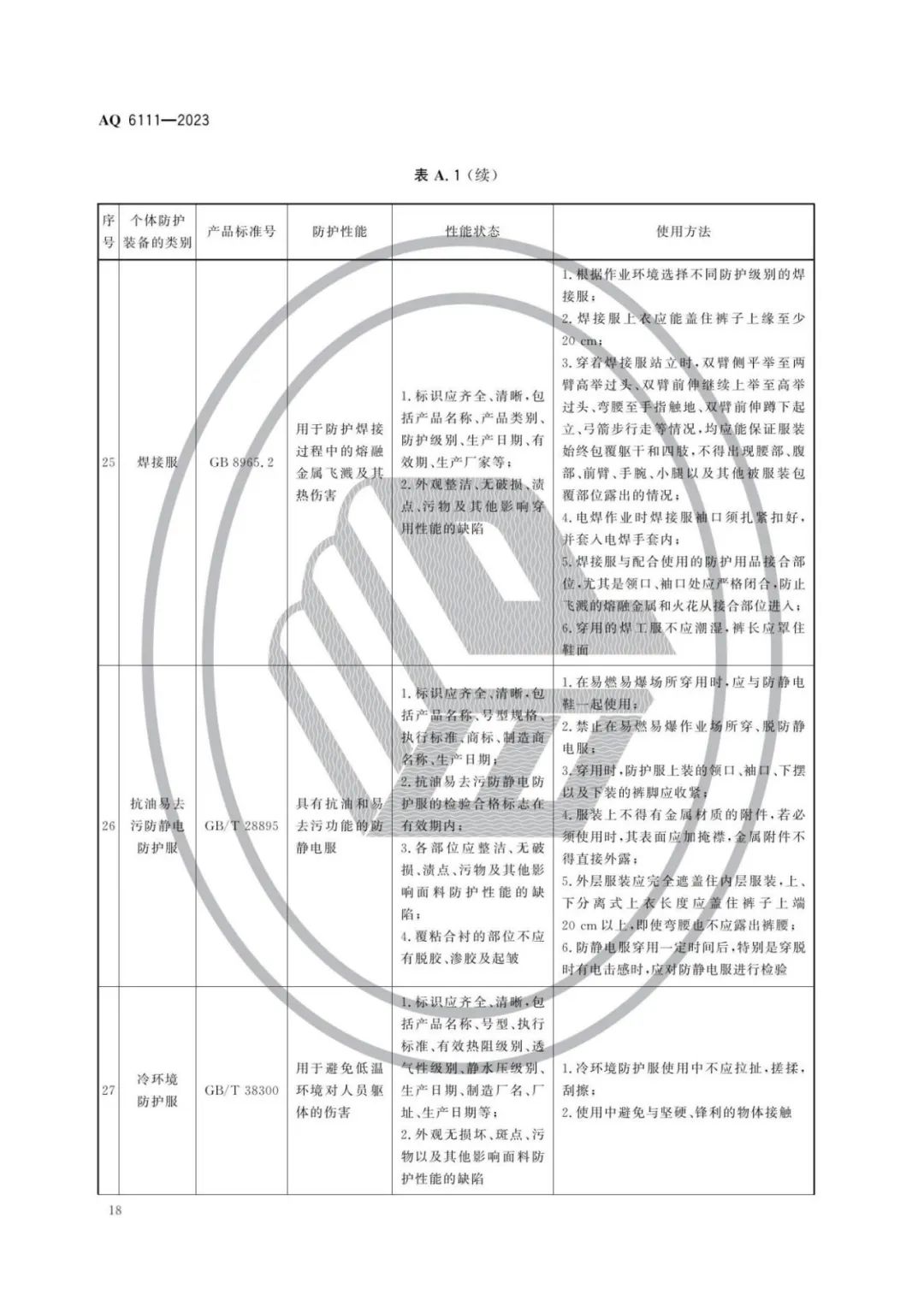 明年开始实施！《个体防护装备安全管理规范》