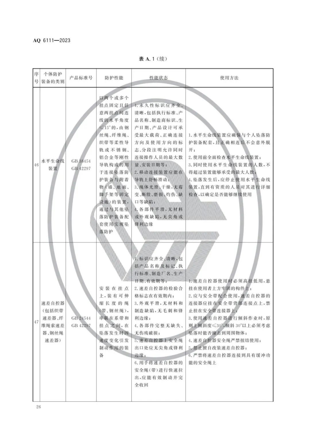 明年开始实施！《个体防护装备安全管理规范》