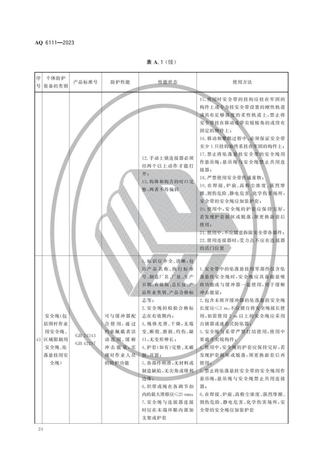 明年开始实施！《个体防护装备安全管理规范》