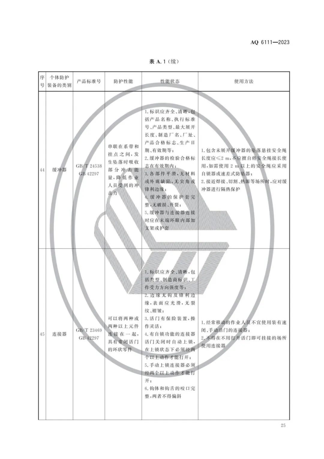 明年开始实施！《个体防护装备安全管理规范》