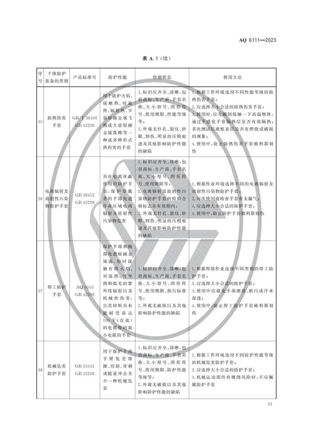 明年开始实施！《个体防护装备安全管理规范》