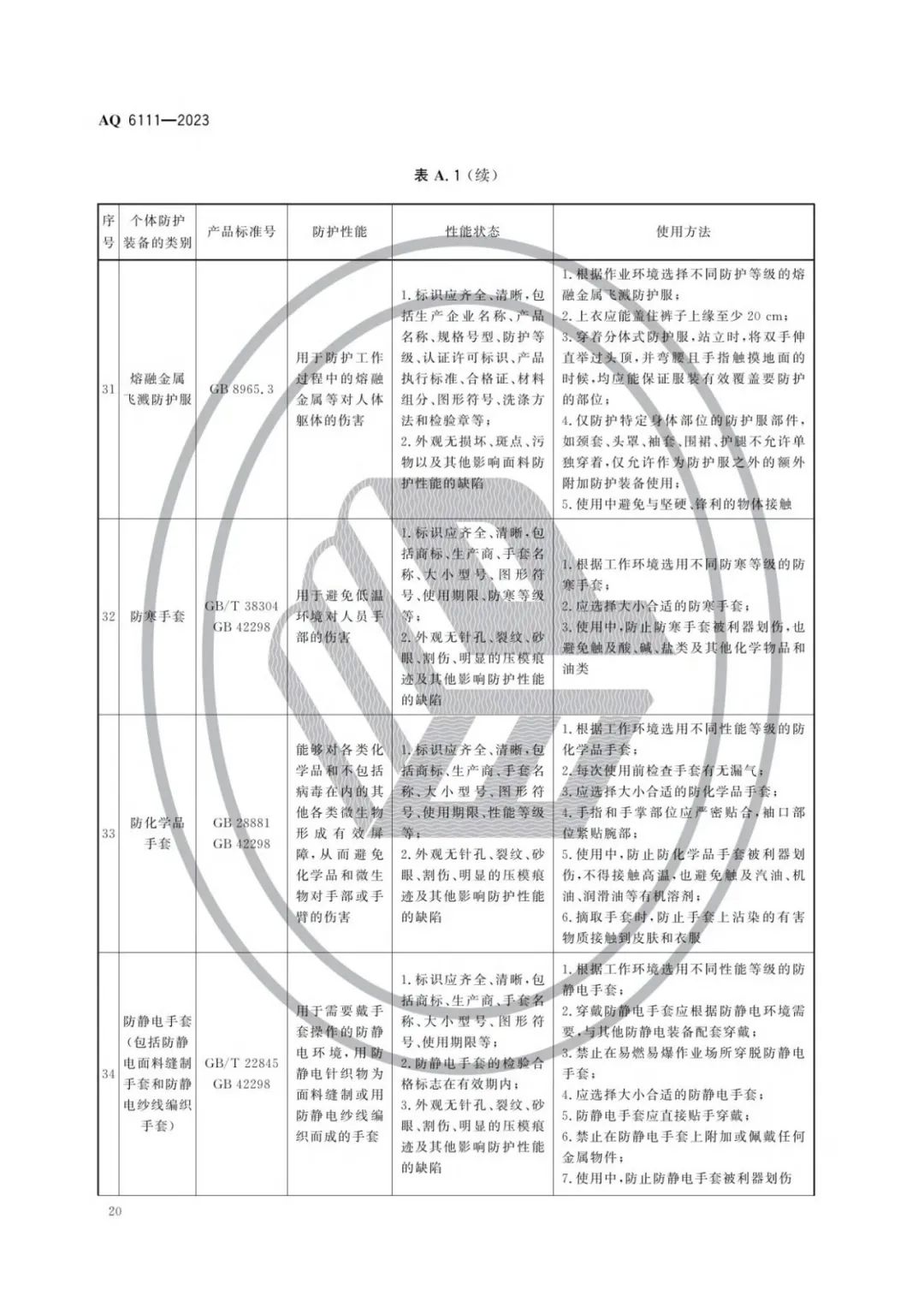 明年开始实施！《个体防护装备安全管理规范》