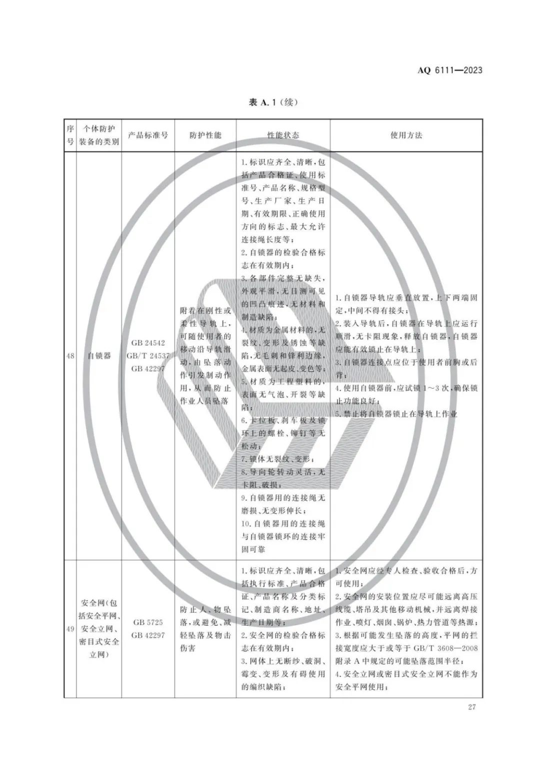 明年开始实施！《个体防护装备安全管理规范》