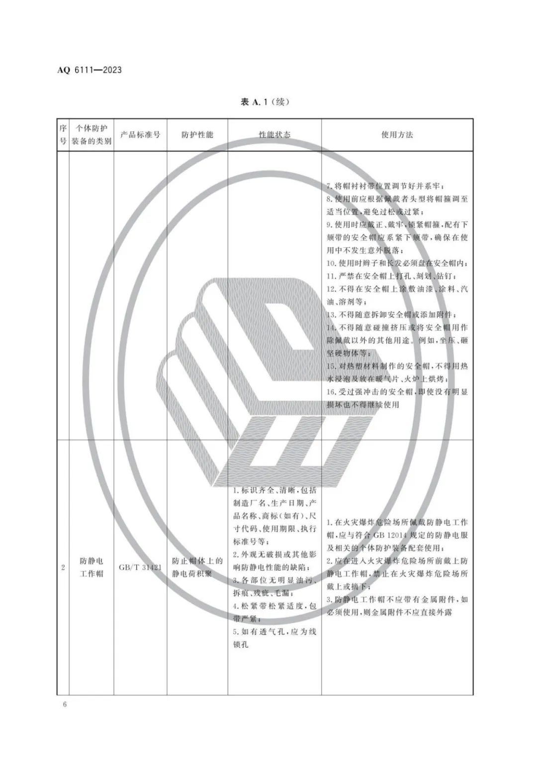 明年开始实施！《个体防护装备安全管理规范》