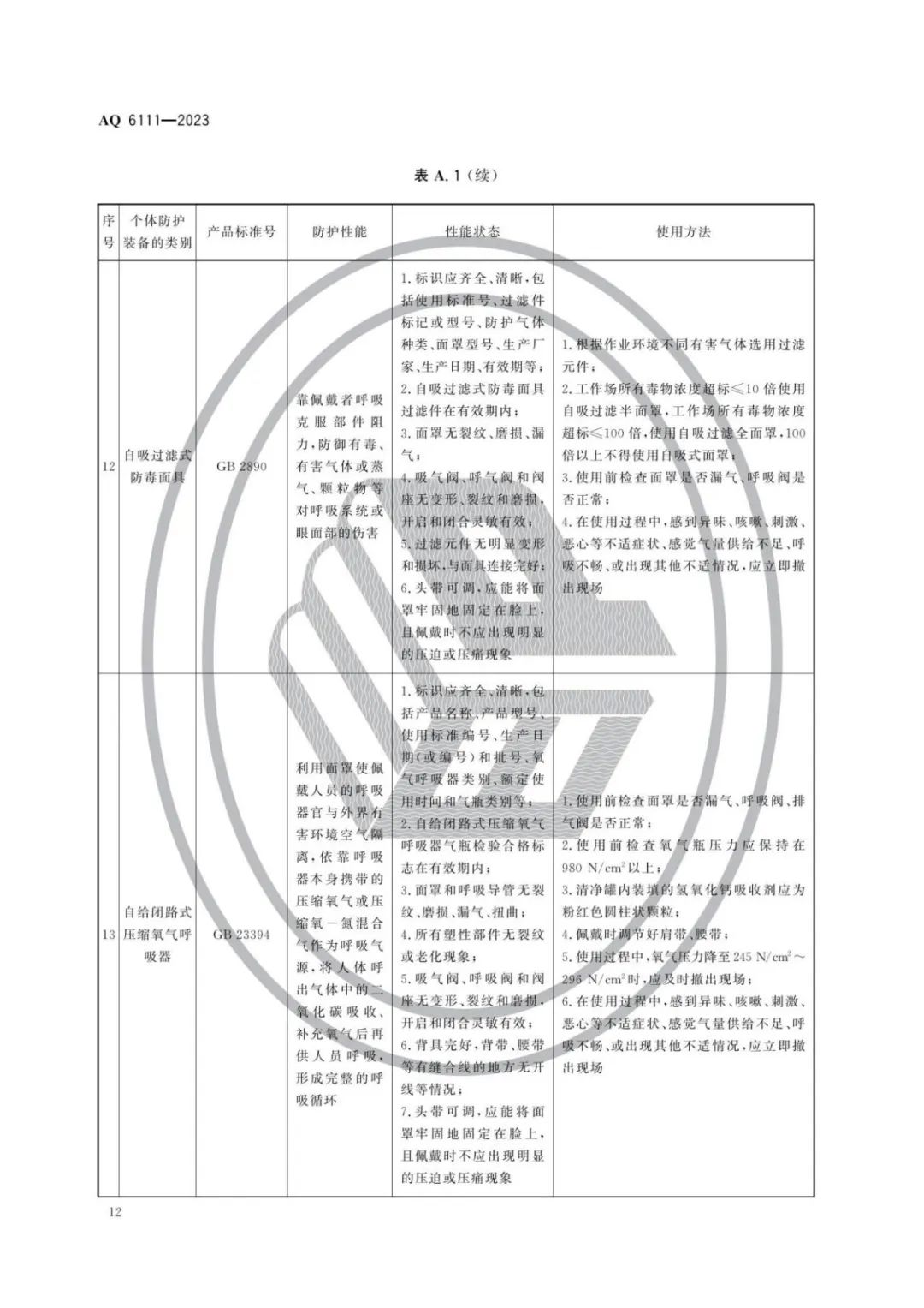 明年开始实施！《个体防护装备安全管理规范》