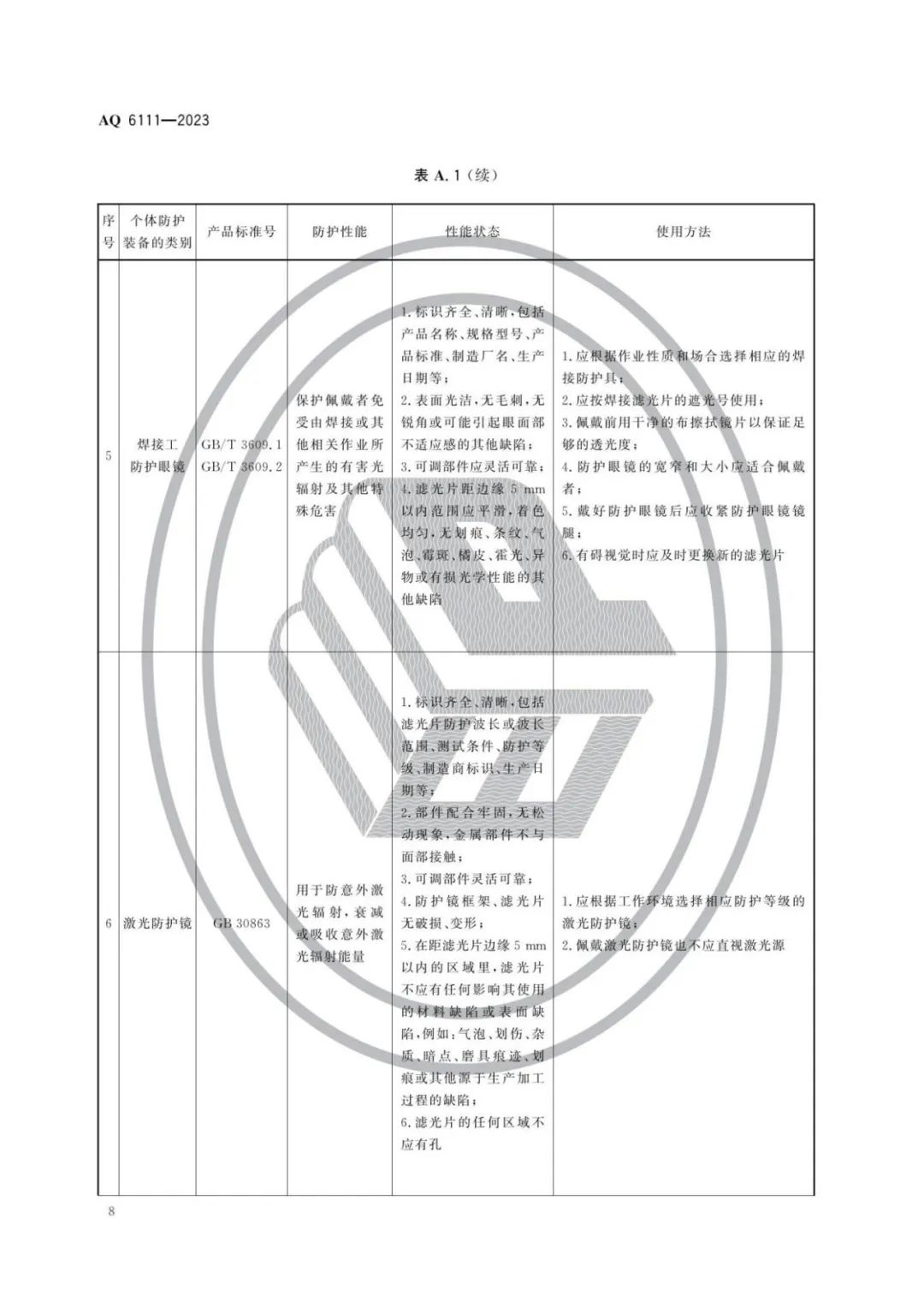 明年开始实施！《个体防护装备安全管理规范》