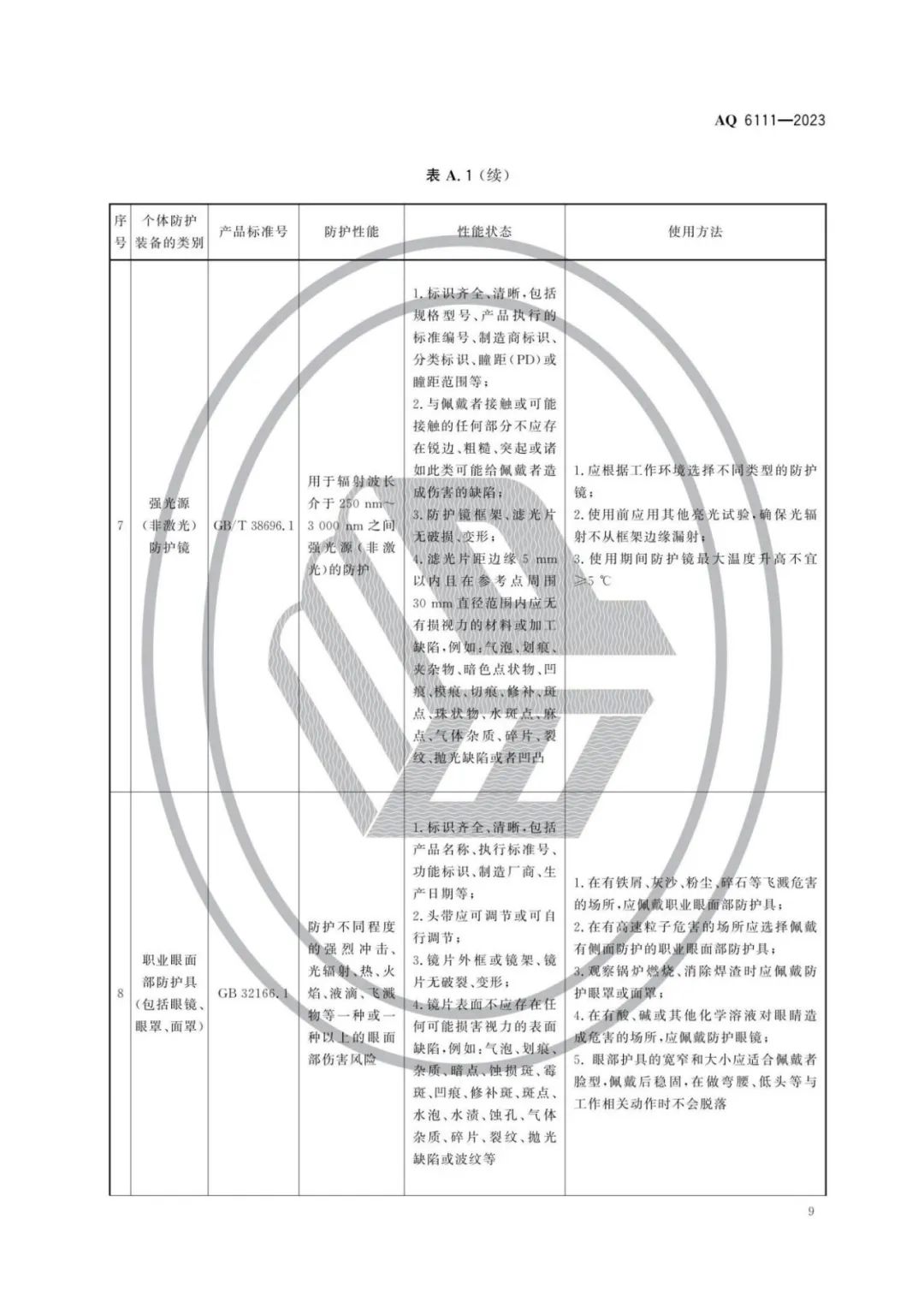 明年开始实施！《个体防护装备安全管理规范》