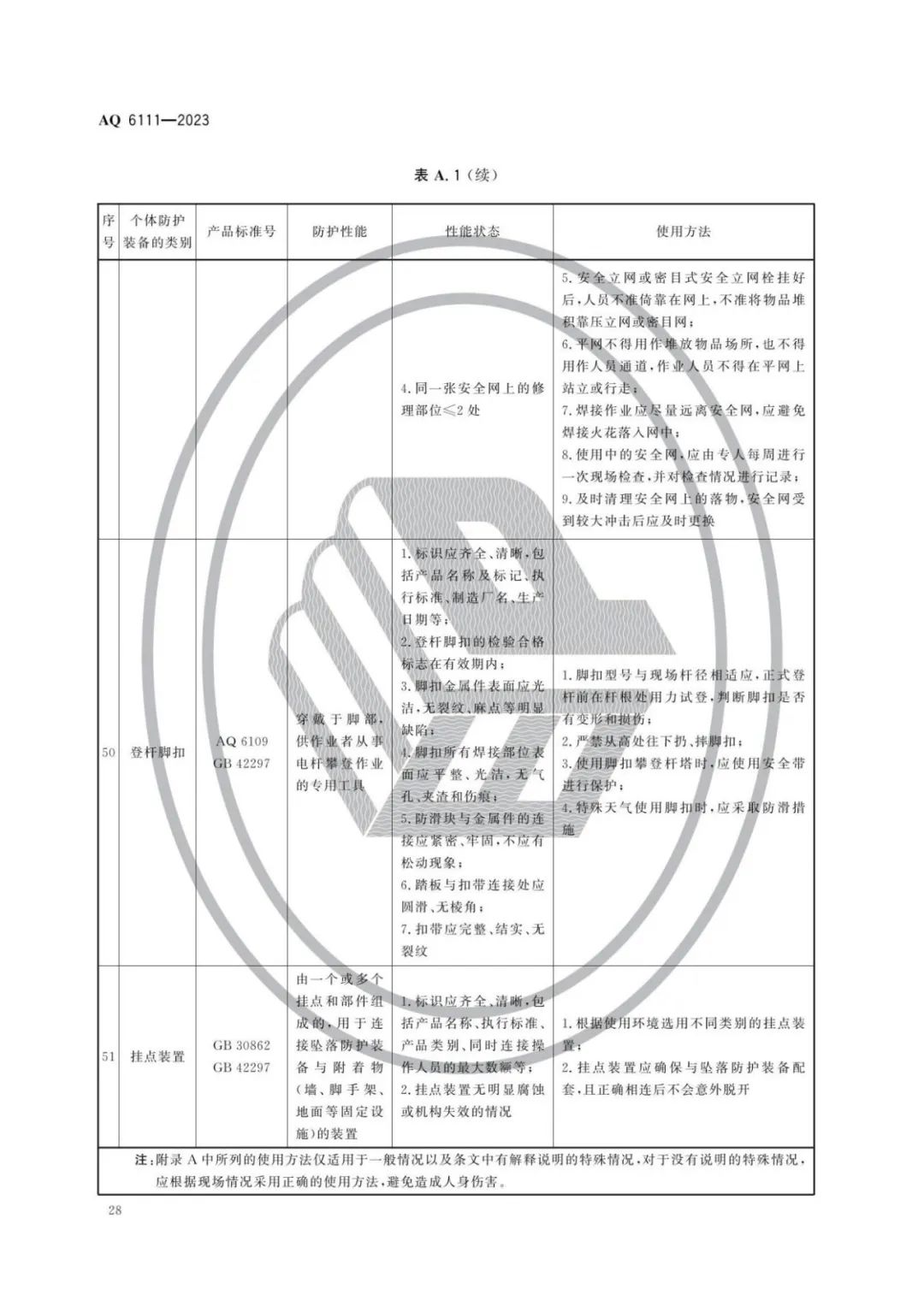 明年开始实施！《个体防护装备安全管理规范》