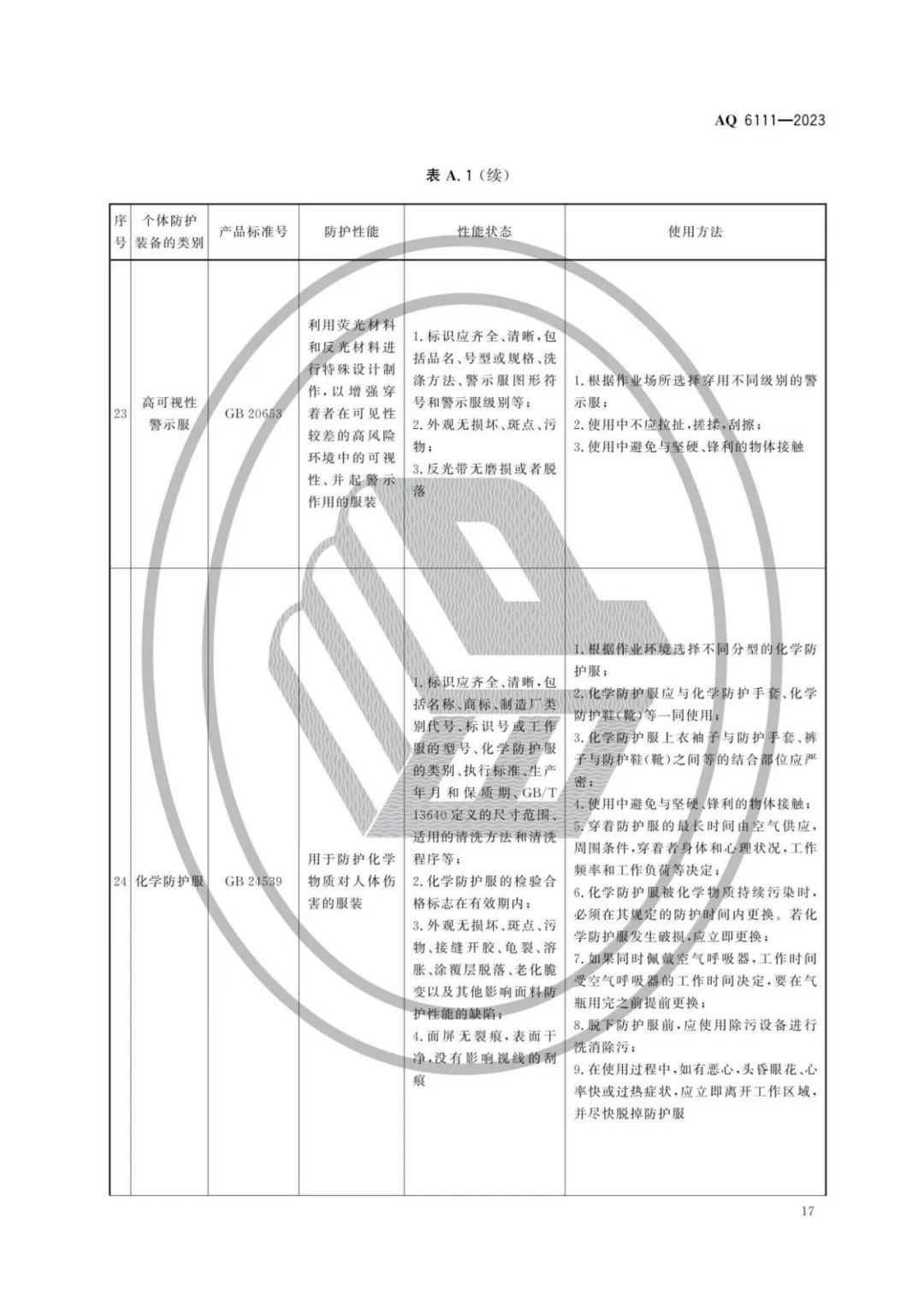 明年开始实施！《个体防护装备安全管理规范》