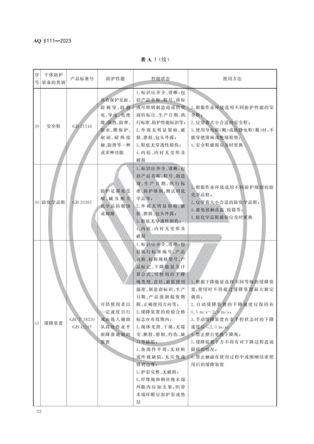 明年开始实施！《个体防护装备安全管理规范》