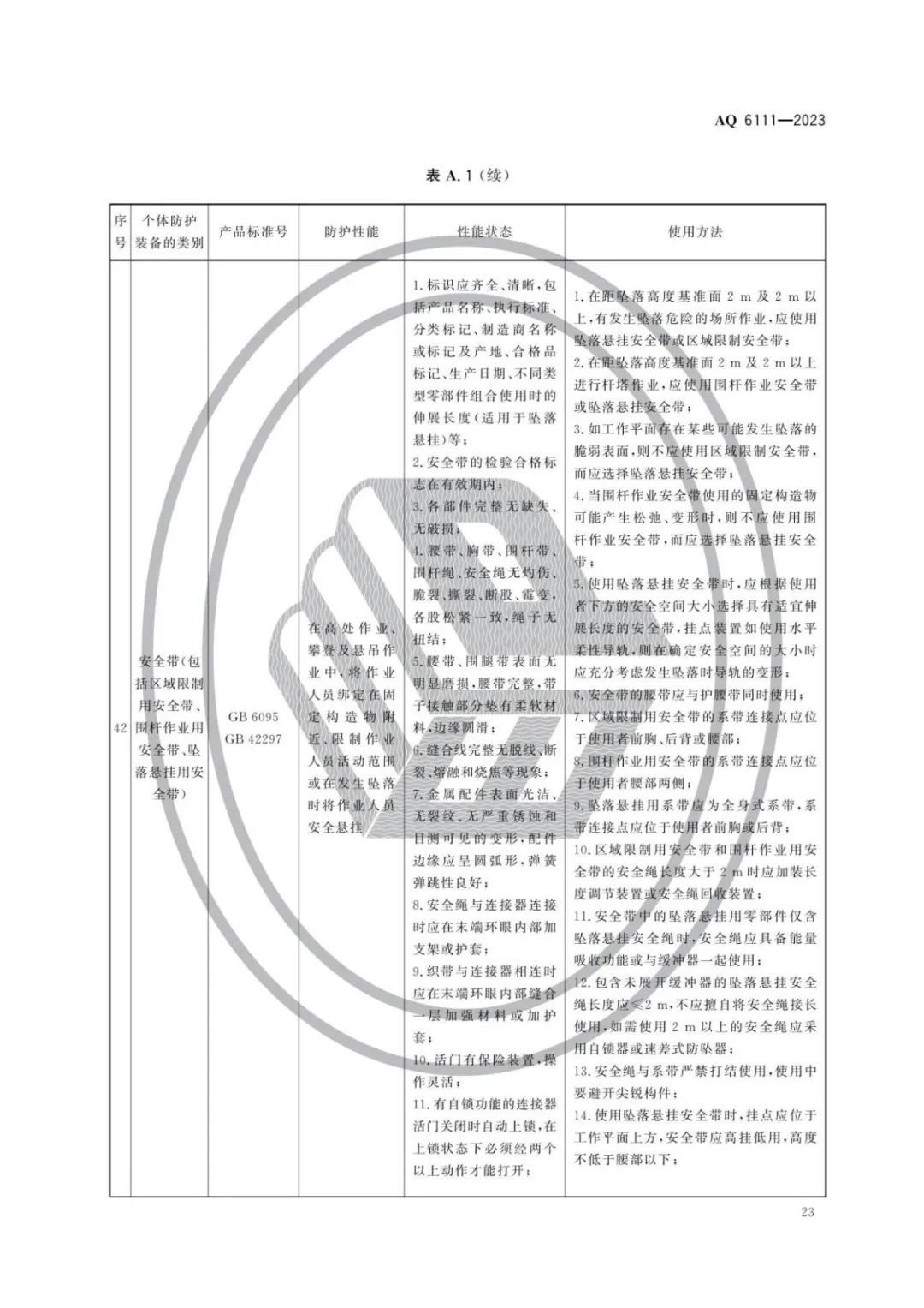 明年开始实施！《个体防护装备安全管理规范》