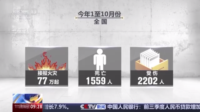 2024年终观察：全年火灾事故汇总