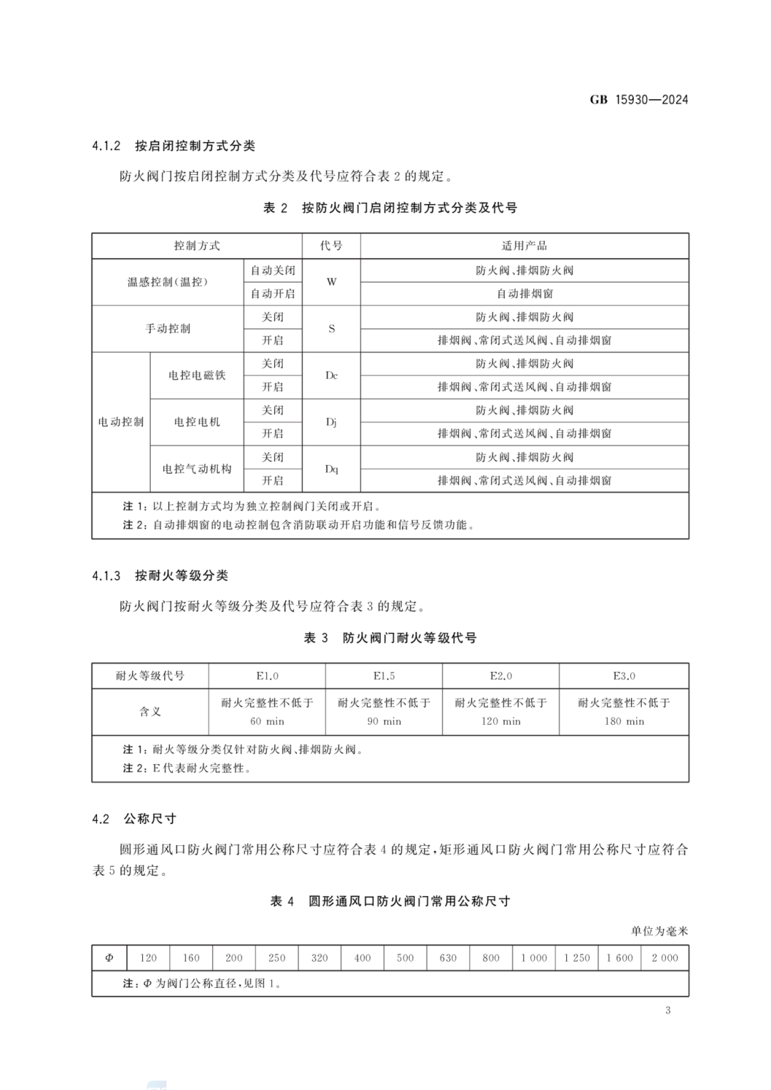 防火阀、排烟阀、排烟防火阀之间有何不同？新版国标告诉你→