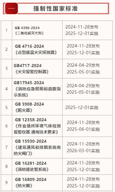 2024年终观察：消防多项国家标准发布实施，城市更新、出海等议题备受关注