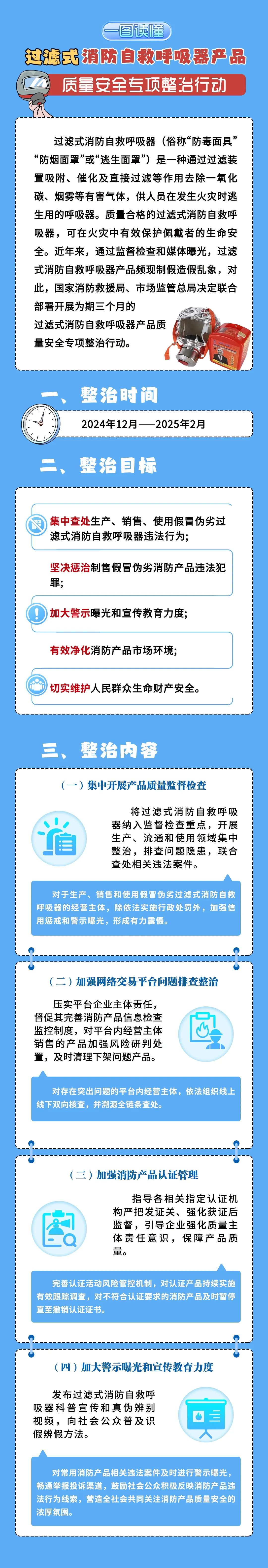 已在全国范围开展！过滤式消防自救呼吸器产品质量安全专项整治行动