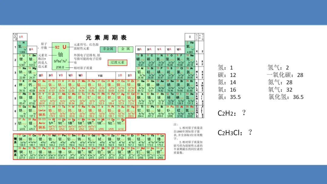 各类气体探测器安装及使用常见隐患错误！