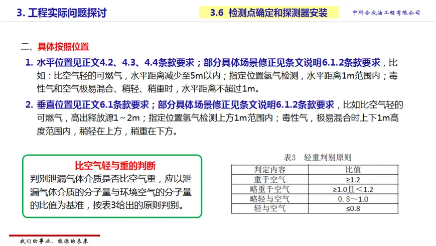 各类气体探测器安装及使用常见隐患错误！