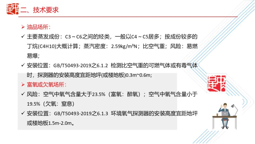 各类气体探测器安装及使用常见隐患错误！