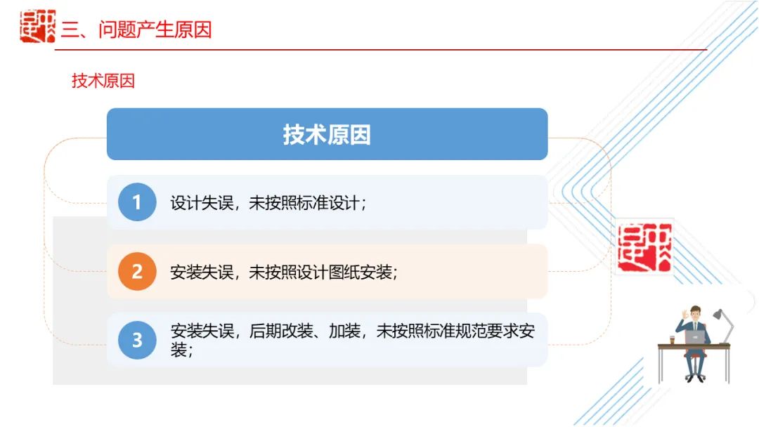 各类气体探测器安装及使用常见隐患错误！