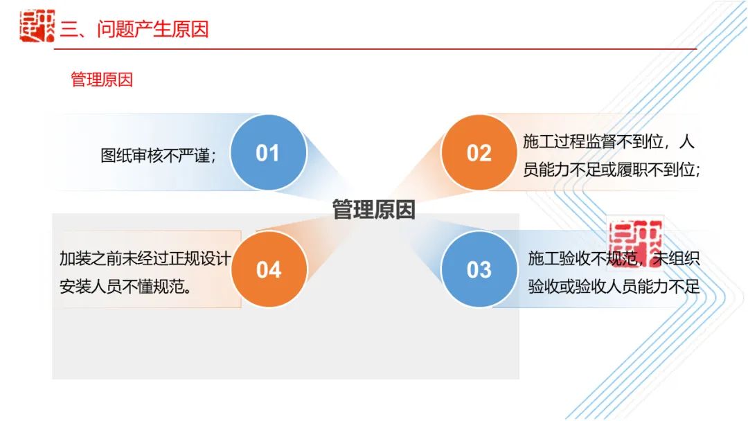 各类气体探测器安装及使用常见隐患错误！