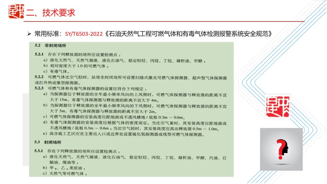 各类气体探测器安装及使用常见隐患错误！