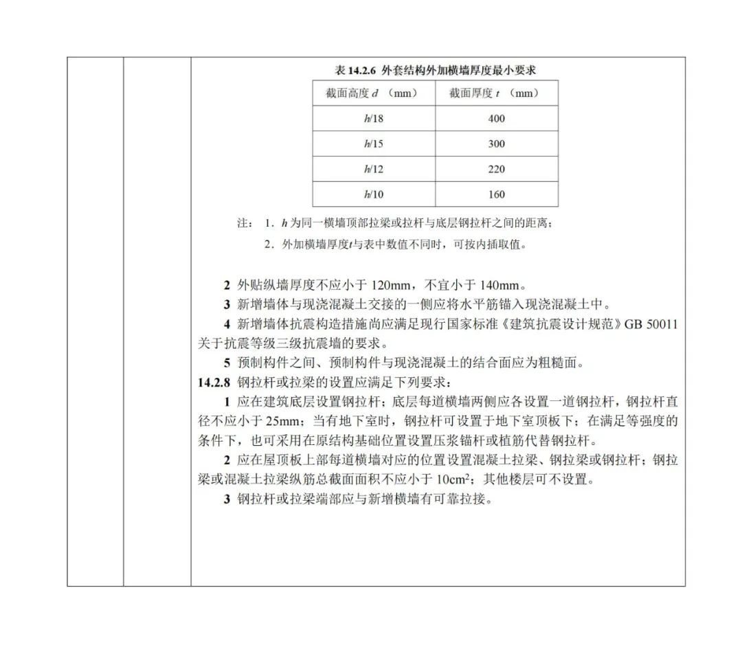 老旧小区改造，北京市发布技术审查要点→