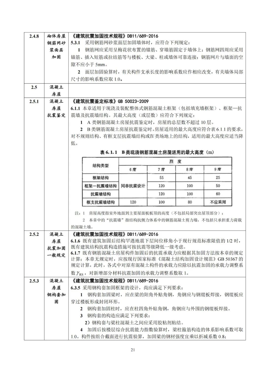 老旧小区改造，北京市发布技术审查要点→