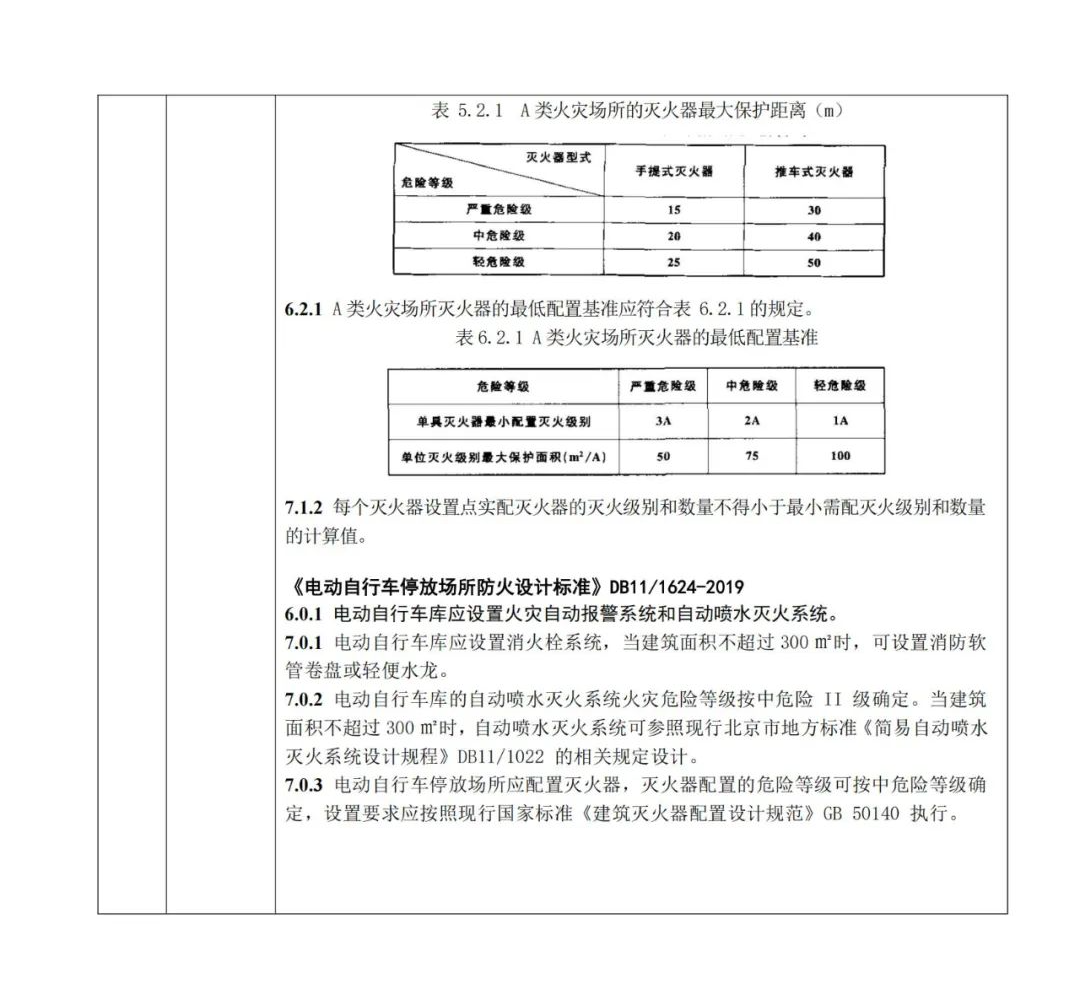 老旧小区改造，北京市发布技术审查要点→