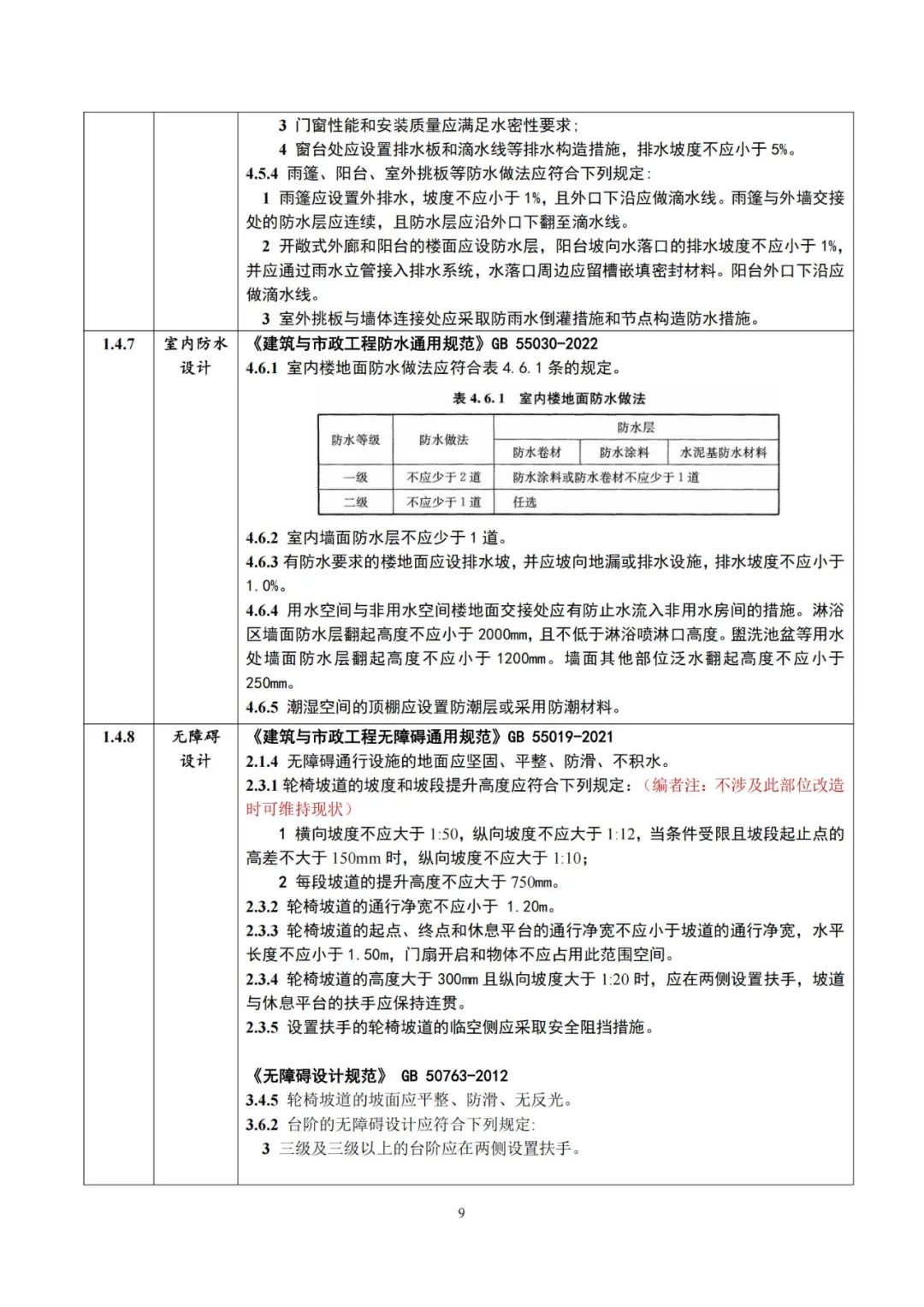 老旧小区改造，北京市发布技术审查要点→