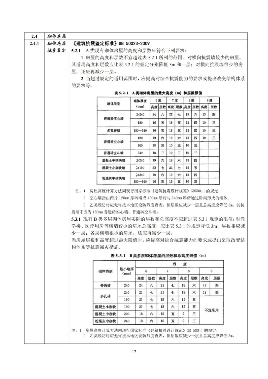 老旧小区改造，北京市发布技术审查要点→