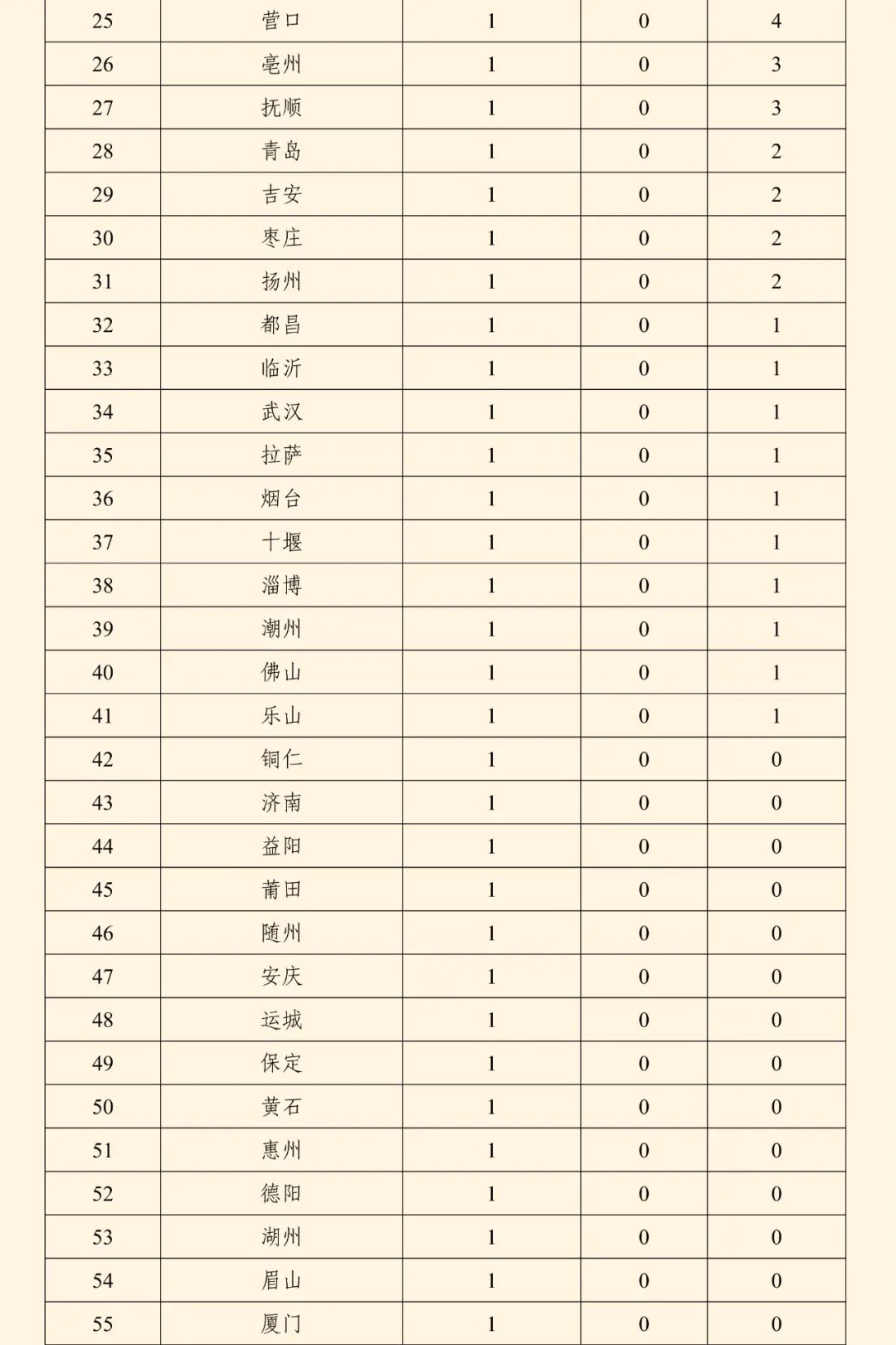 全国燃气事故分析报告发布，看看2024第三季度情况→