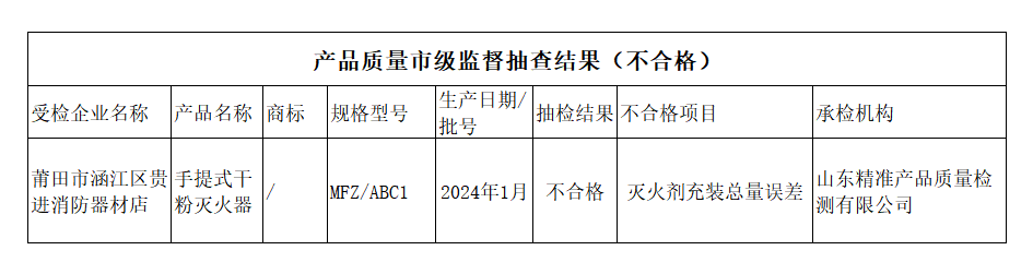 关注！近期消防产品质量监督抽查结果公示 慧聪消防网