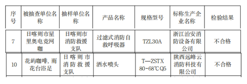 关注！近期消防产品质量监督抽查结果公示 慧聪消防网