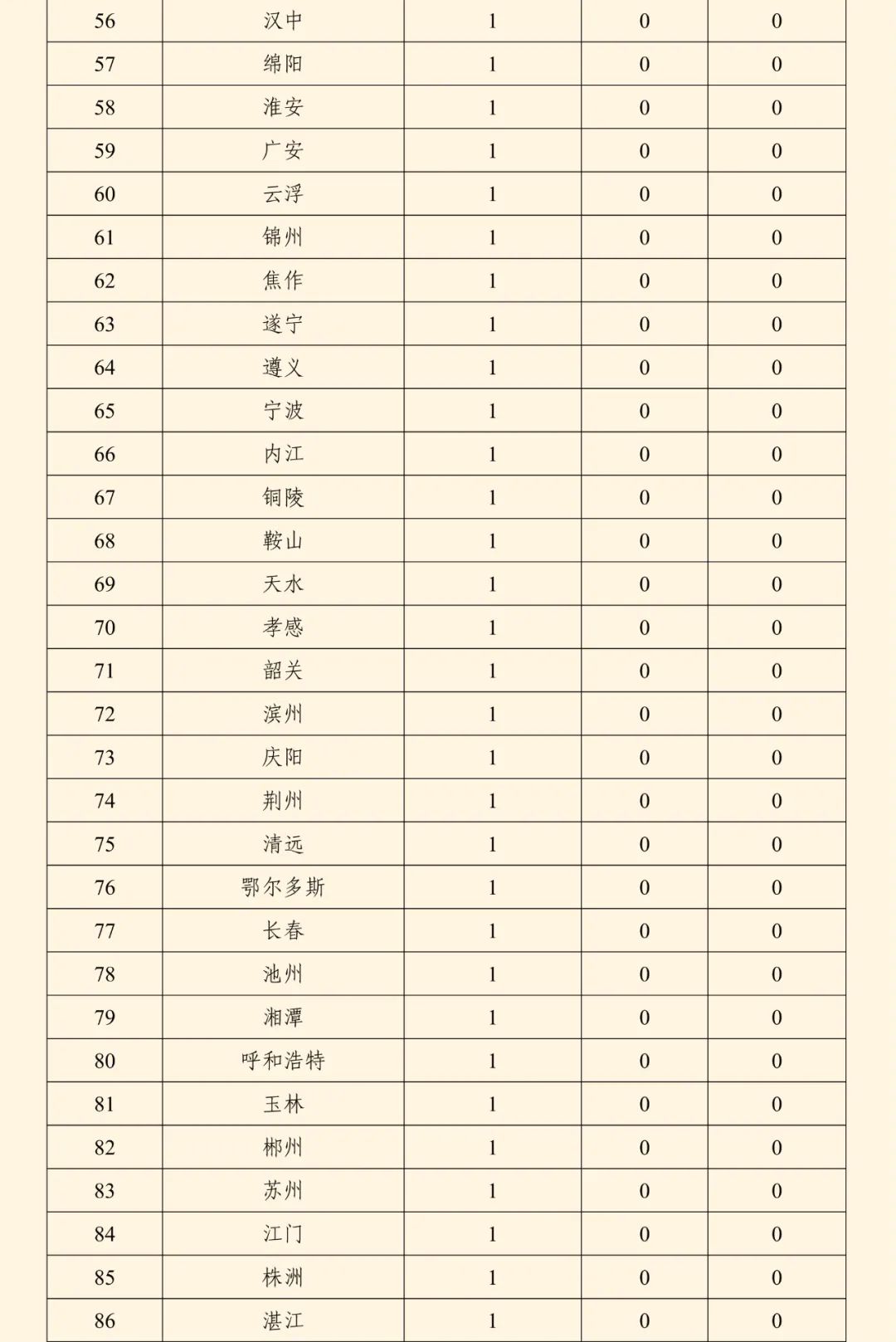 全国燃气事故分析报告发布，看看2024第三季度情况→