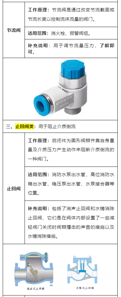 十二种常见消防阀门，给你整理好了！