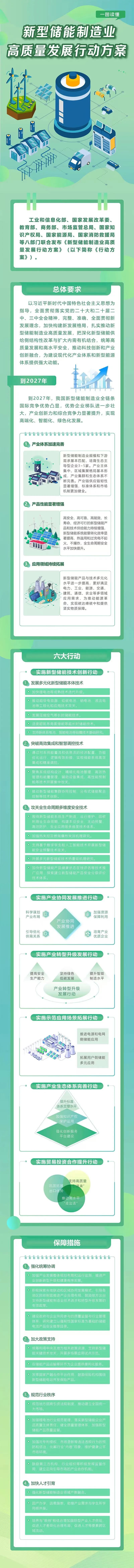 《新型储能制造业高质量发展行动方案》印发