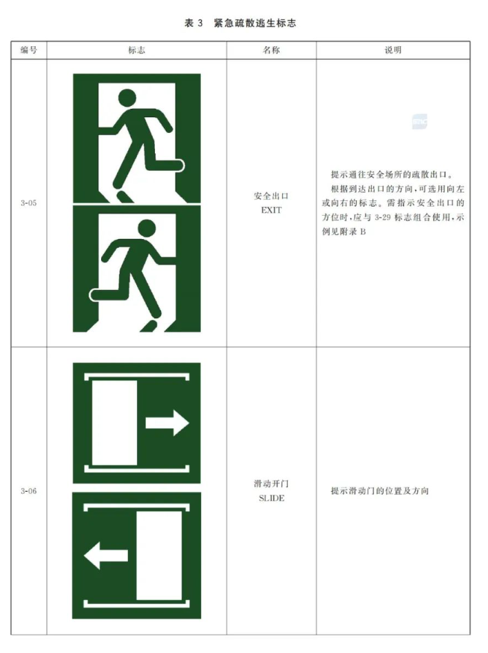 这些不再实施强制性产品认证管理：消防安全标志（属于避难逃生产品类别）