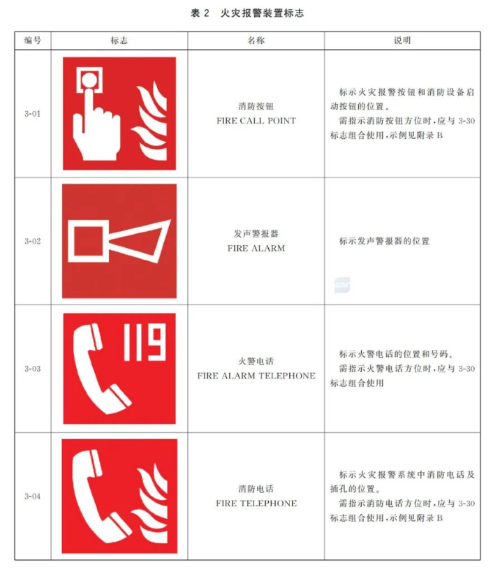 这些不再实施强制性产品认证管理：消防安全标志（属于避难逃生产品类别）