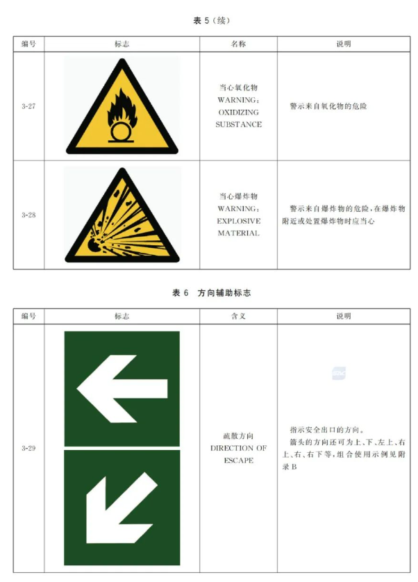 这些不再实施强制性产品认证管理：消防安全标志（属于避难逃生产品类别）