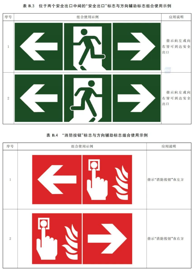 这些不再实施强制性产品认证管理：消防安全标志（属于避难逃生产品类别）