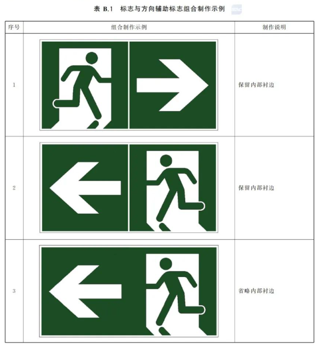 这些不再实施强制性产品认证管理：消防安全标志（属于避难逃生产品类别）